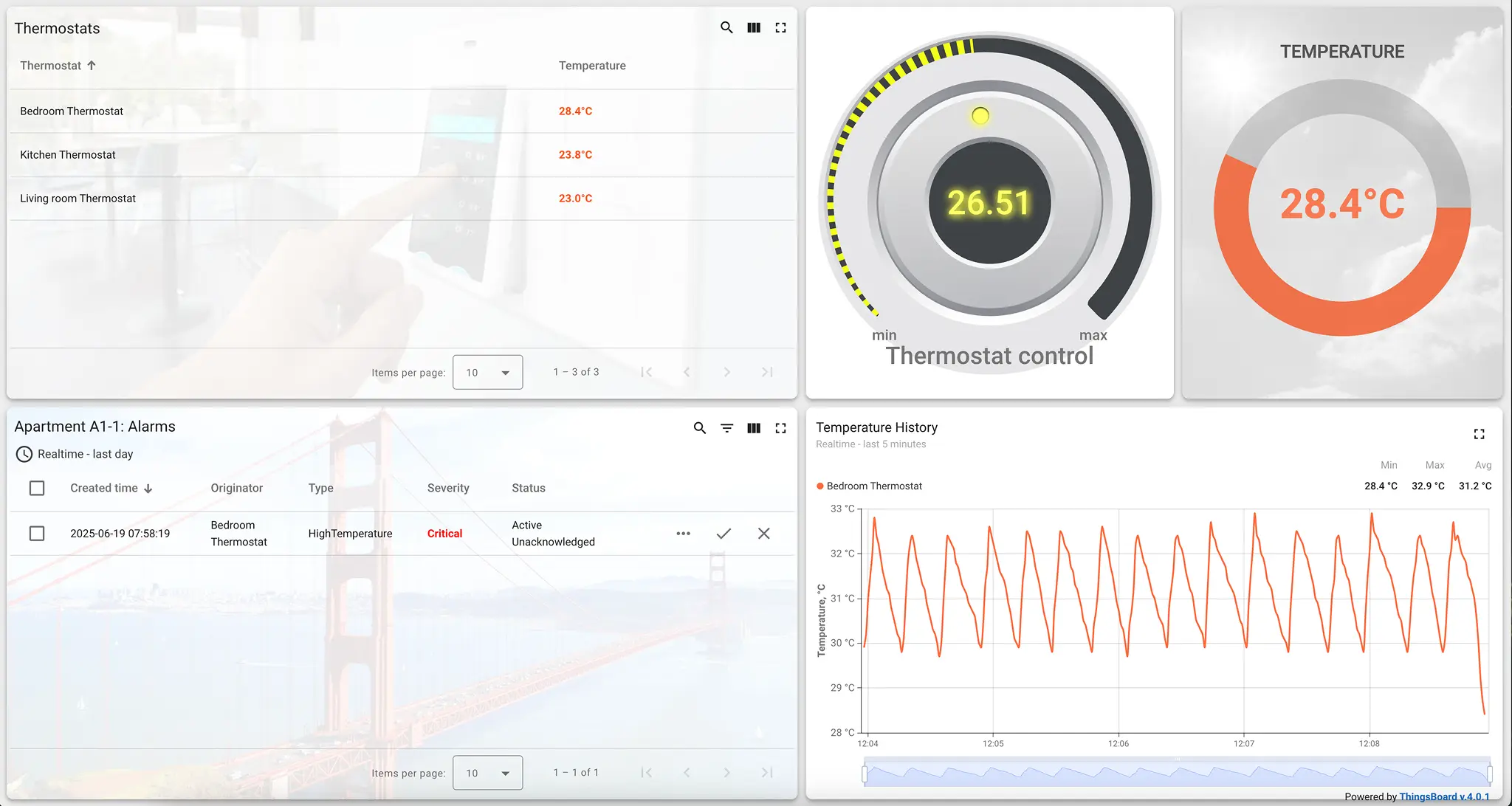 Surveillance des systèmes de chauffage