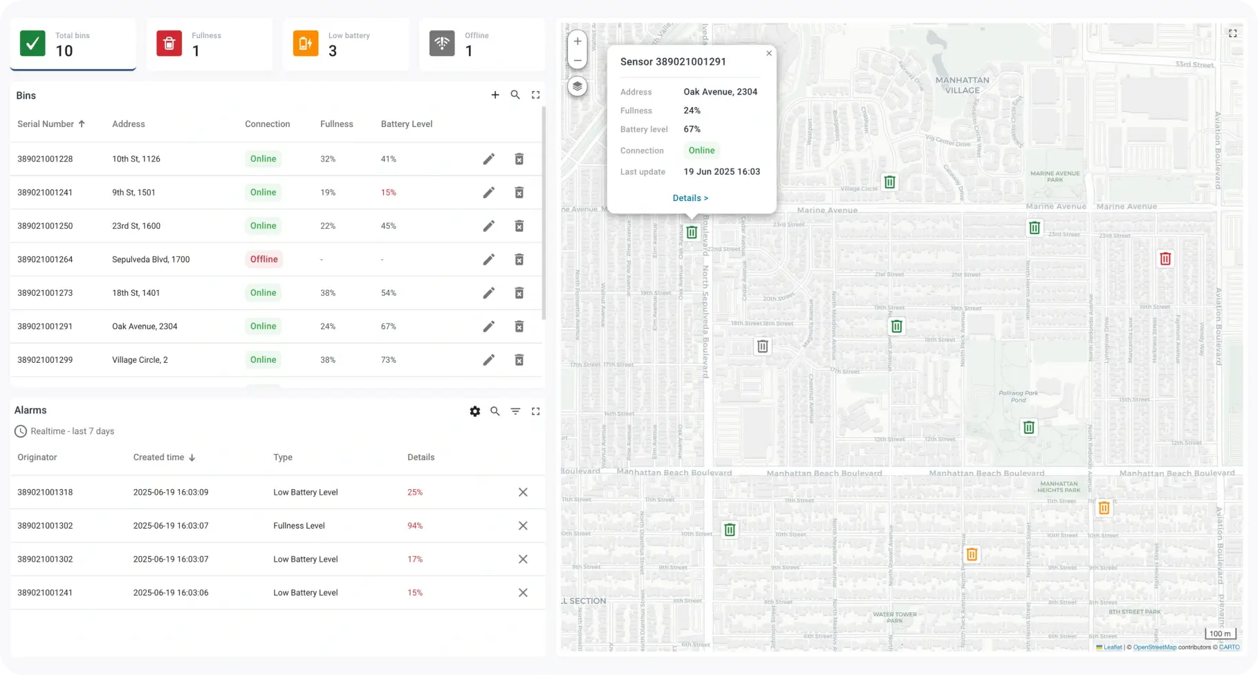 Surveillance des conteneurs de déchets