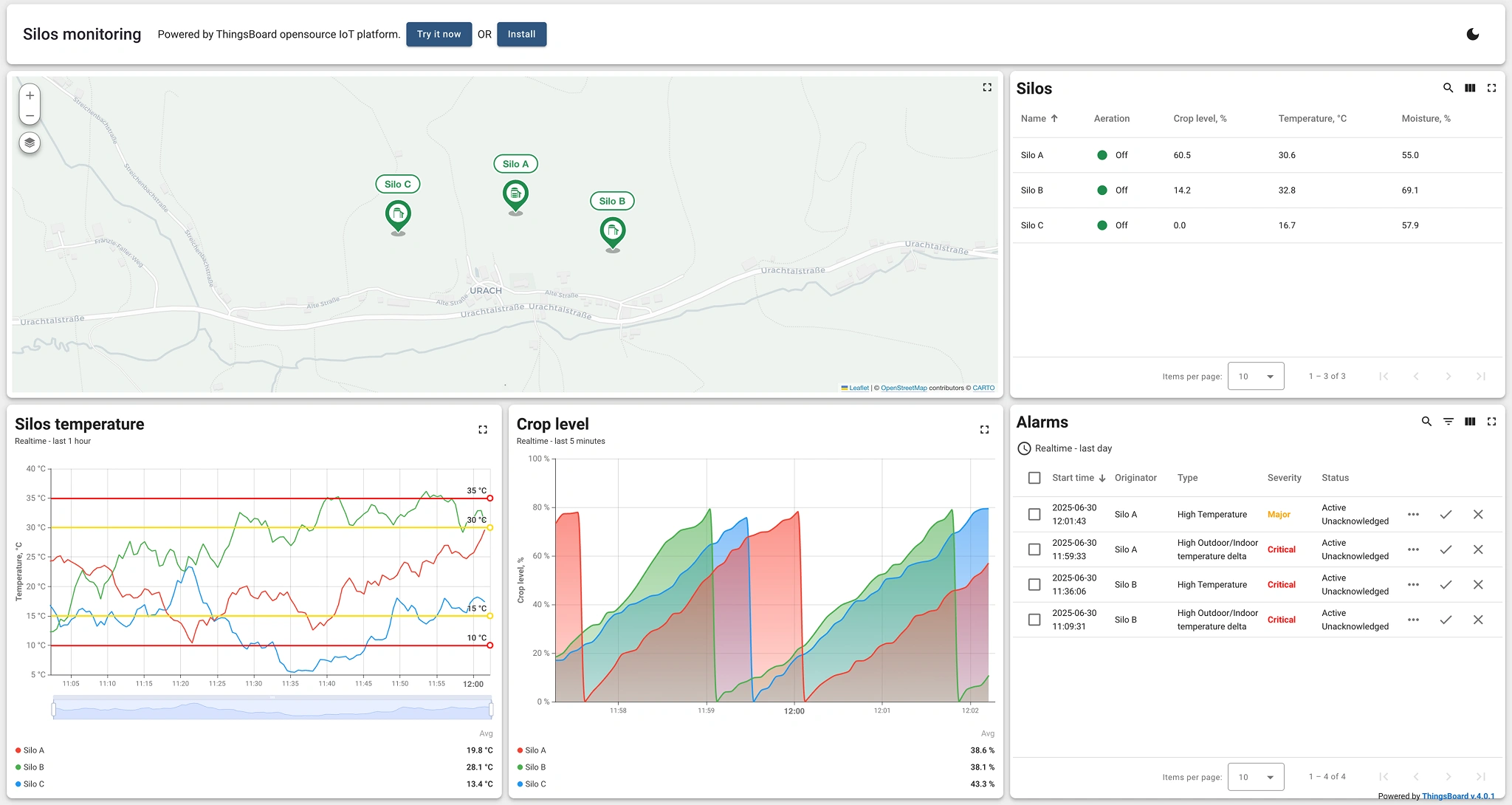 Dashboard de monitoring agricole