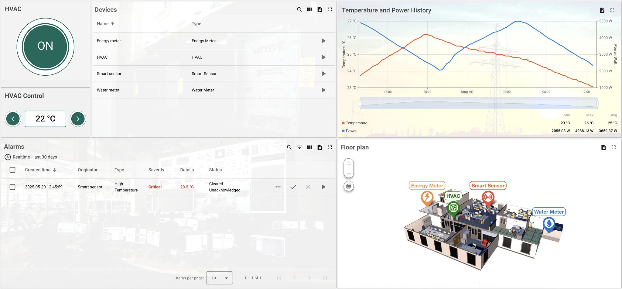 Gestion technique des bâtiments publics